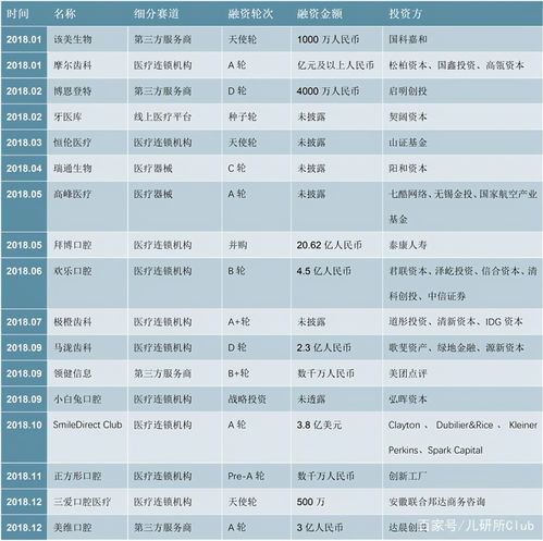儿童口腔消费市场爆火4组数据帮你了解