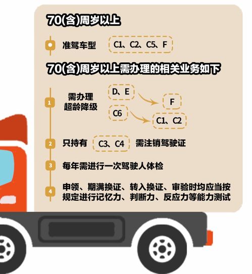 家有60岁以上驾驶人,赶紧看过来
